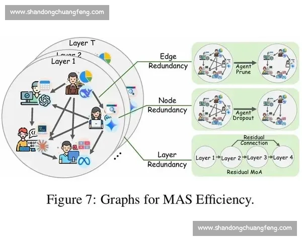 以关键节点为中心的复杂系统协同演化与路径优化研究机制方法与应用实践