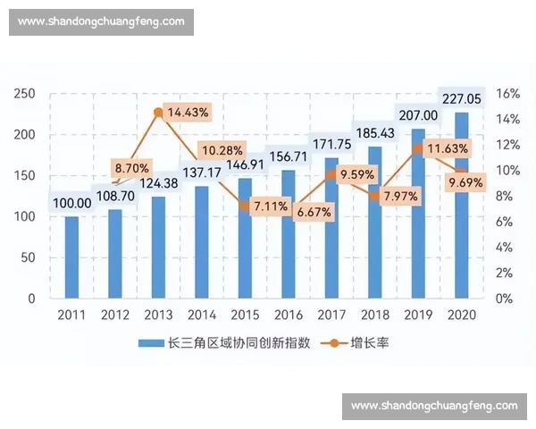 以多点开花推动高质量发展激发创新动能形成协同新格局全面升级路径
