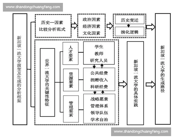 以对位焦点为核心的多维视角解析与价值重构研究方法论与实践路径
