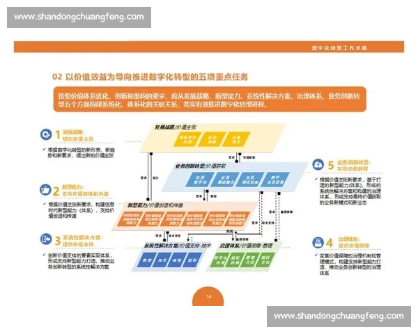 以商业价值为核心驱动的企业增长与创新转型全景战略解析路径实践