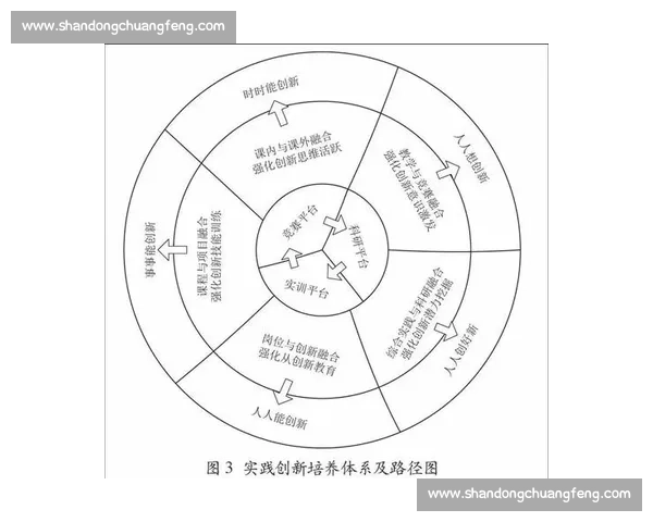 以人才培养为核心驱动高质量发展的教育创新体系建设探索路径实践