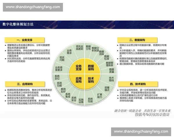 全域流量赋能下的体育平台推广创新与增长战略探索数字化转型路径 全域流量赋能下的体育平台推广创新与增长战略探索数字化转型路径