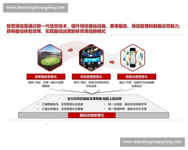 体育未来发展趋势:智能化、可持续性与全球化的深度融合 体育未来发展趋势:智能化、可持续性与全球化的深度融合